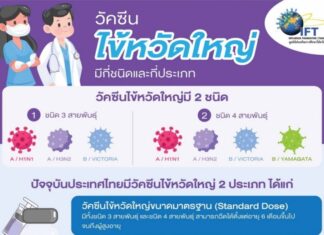 แพทย์เตือน ‘ไข้หวัดใหญ่’ อันตรายกว่าที่คิด เช็คด่วนจุดฉีดวัคซีนฟรี!!