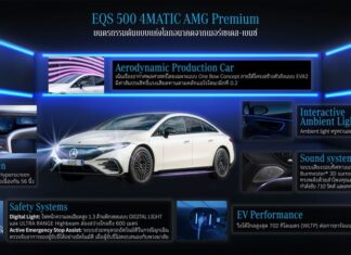 “EQS 500 4MATIC AMG Premium” ยนตรกรรมต้นแบบแห่งโลกอนาคตจากเมอร์เซเดส-เบนซ์