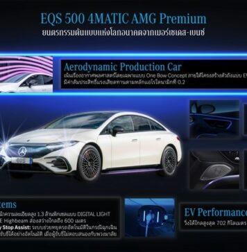 “EQS 500 4MATIC AMG Premium” ยนตรกรรมต้นแบบแห่งโลกอนาคตจากเมอร์เซเดส-เบนซ์