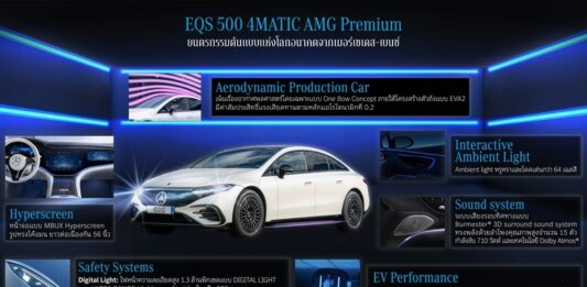 “EQS 500 4MATIC AMG Premium” ยนตรกรรมต้นแบบแห่งโลกอนาคตจากเมอร์เซเดส-เบนซ์