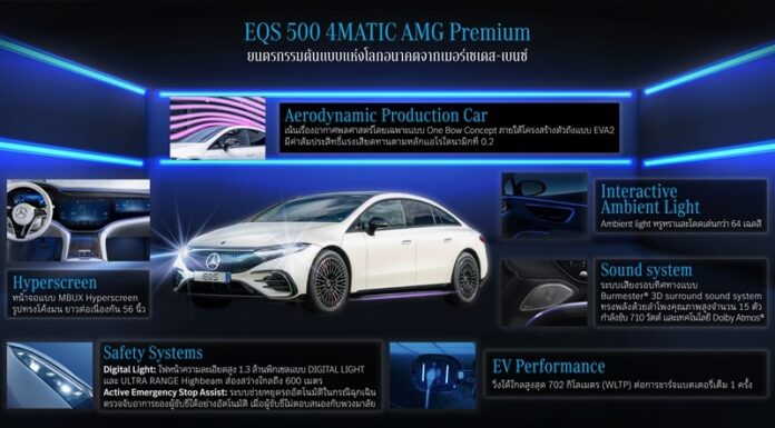 “EQS 500 4MATIC AMG Premium” ยนตรกรรมต้นแบบแห่งโลกอนาคตจากเมอร์เซเดส-เบนซ์