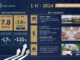 สิงห์ เอสเตท ทะยานสู่ความสำเร็จครั้งใหม่ รุกเดินหน้าทั้งตลาดบ้านและโรงแรม ผลักดันรายได้สู่จุดสูงสุดในรอบครึ่งปีโต 14%