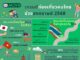 AirAsia MOVE เผย ไทย ยังคงเป็นสถานที่ยอดฮิตที่คนไทยเดินทางช่วงสงกรานต์ พร้อมเผยพฤติกรรมนักท่องเที่ยวแบบ Solo Traveler แบบกลุ่ม และแบบครอบครัว