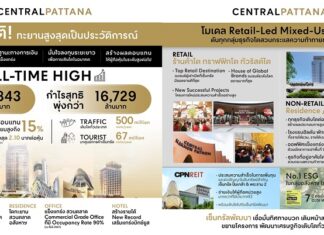 เซ็นทรัลพัฒนา ทุบสถิติ All-Time High! ผลประกอบการปี 2567 พุ่งทะยานสูงสุดเป็นประวัติการณ์